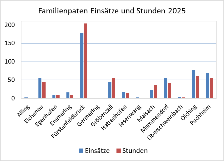Großzügige Unterstützung durch die Sparkassen-Stiftung und die Hans Kiener Stiftung
